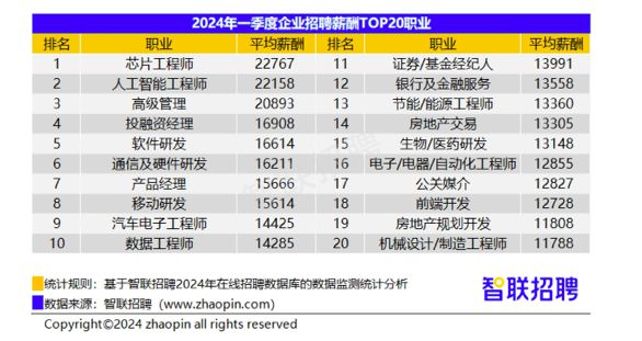 慈溪人才招聘最新信息,慈溪企业人才需求资讯更新快。