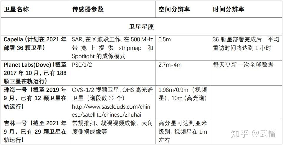 最新卫星参数网,卫星参数信息平台实时更新