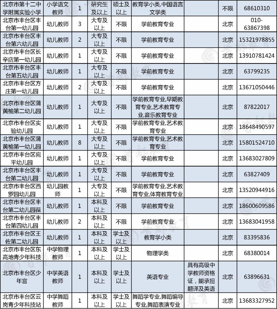 北京丰台最新招聘信息,丰台招聘资讯速递，最新职位任你选！