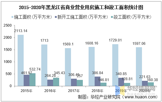 揭秘最新巩义房屋出售信息，看房警示及投资探索，房产市场动向大揭秘