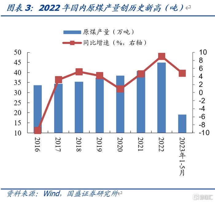 揭秘国内煤炭价格最新动态：警惕市场波动带来的潜在风险与机遇