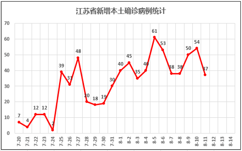 江苏扬州疫情最新情况,扬州疫情动态持续更新。