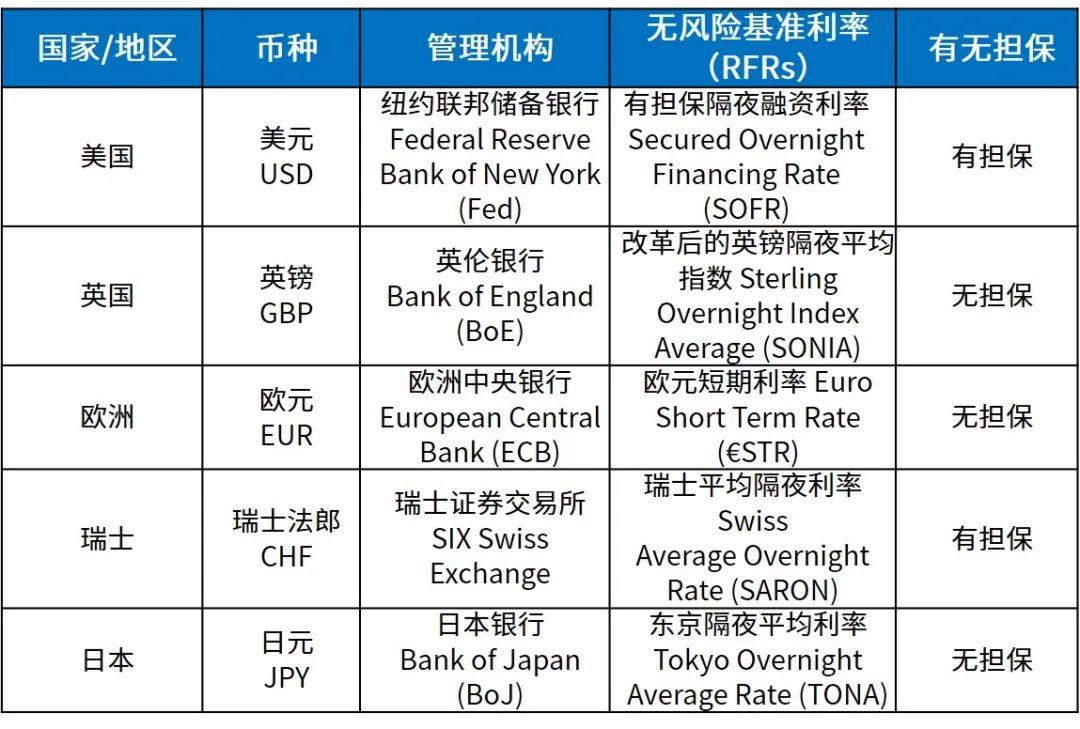 最新基准利率什么意思,探讨近期公布的最新金融基准利率内涵。