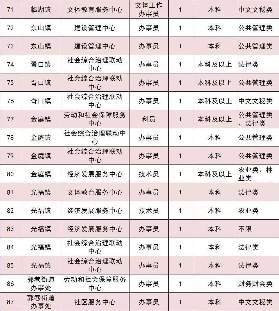 苏州新区最新招聘信息,苏州新区招聘动态，岗位多多抢眼！