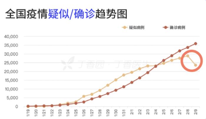 淡忘你 第2页