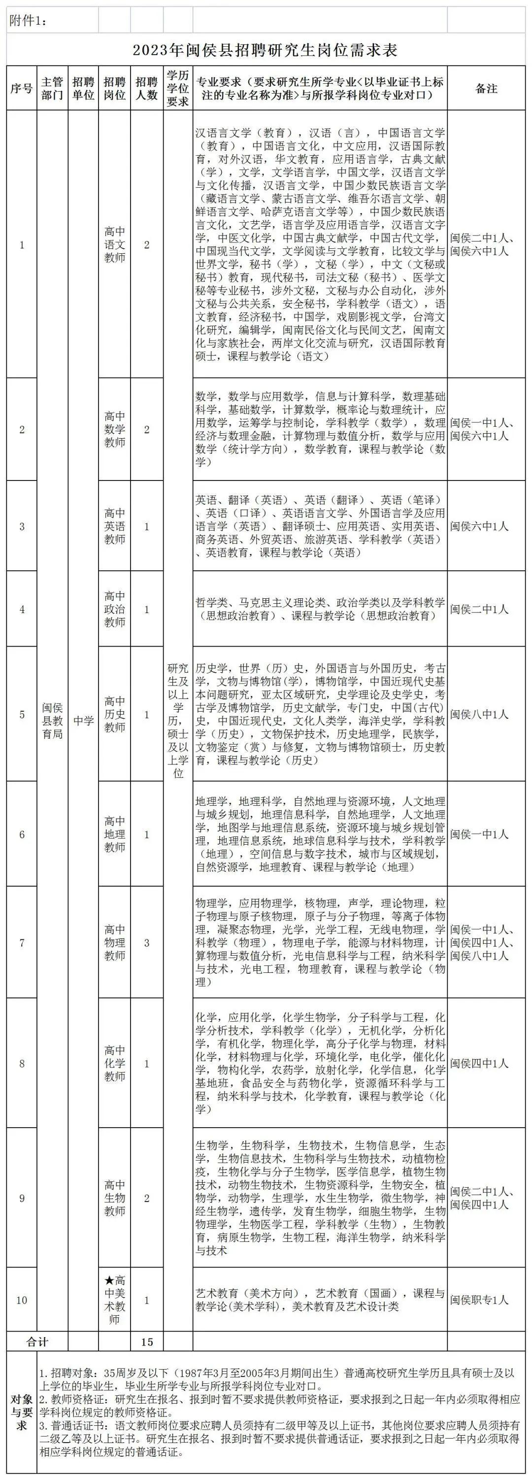 闽侯最新招聘,闽侯地区最新企业招聘信息汇总