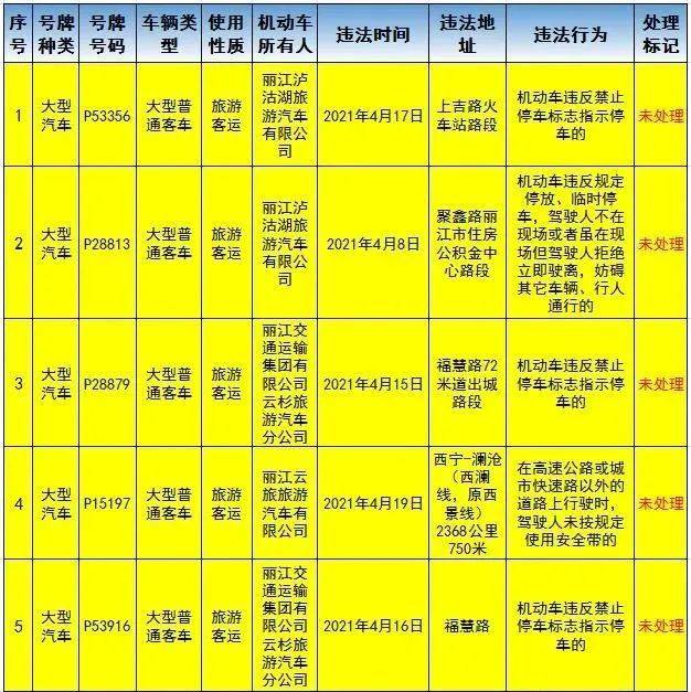 警示交通事故数据统计最新：探索背后秘密，揭示安全隐患