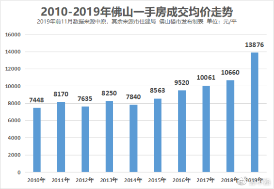 “揭秘山海关最新二手房出售市场：探索购房新机会与投资前景！”