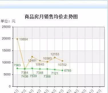 等一个晴天 第2页