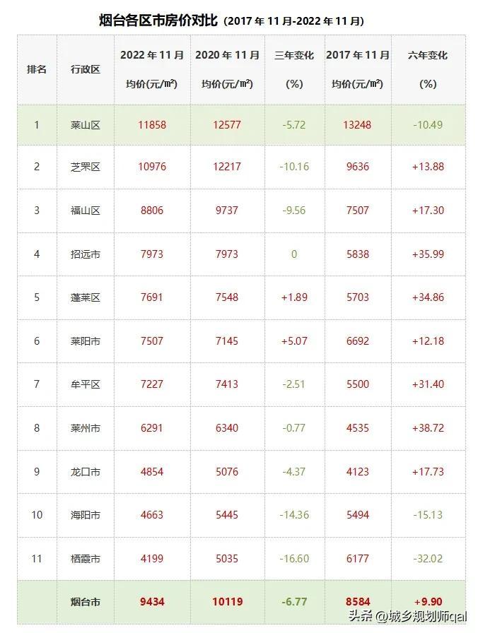 最新房价数据出炉：揭秘背后隐藏的市场趋势与投资风险，让您提前做好应对准备