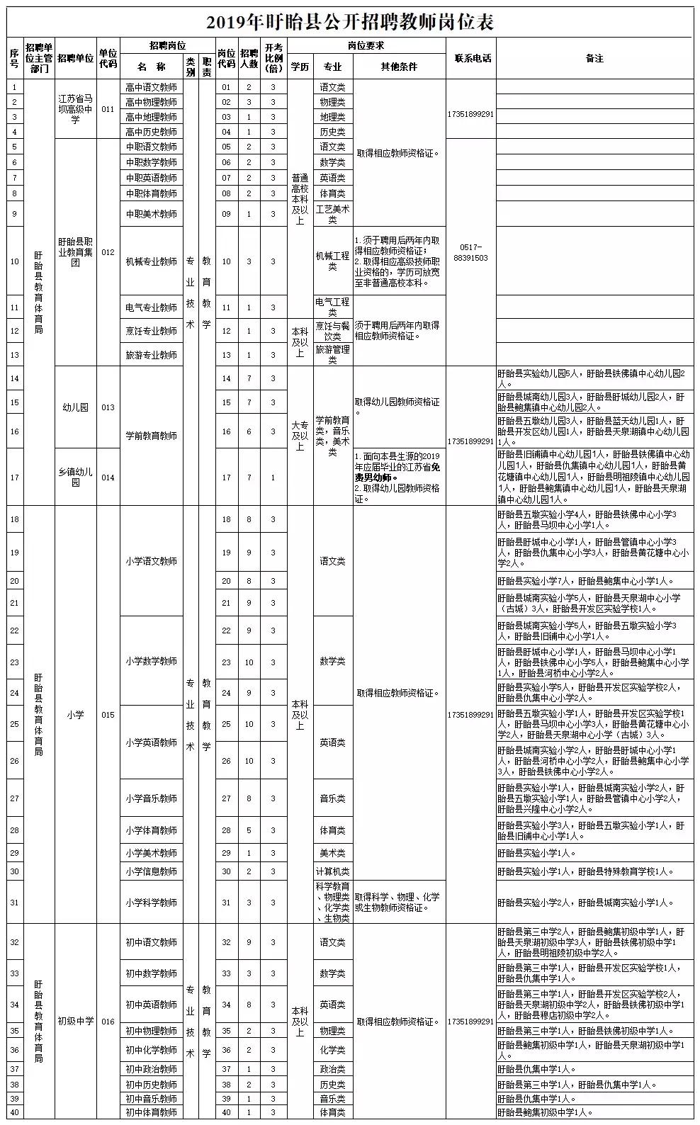 金湖县最新招聘信息,金湖县招聘资讯速递，新鲜岗位等你来挑！