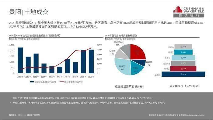 贵阳最新房产,贵阳楼市动态，精选房产资讯速递。