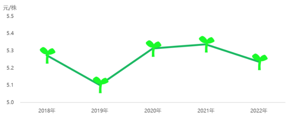 揭秘2023年青蒿价格最新动态：市场趋势与影响因素全分析！