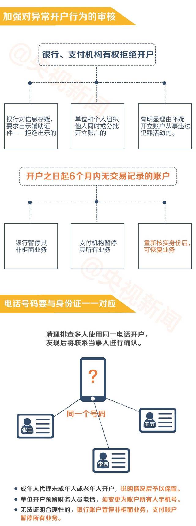 最新银行转账规定,金融转账新规再升级