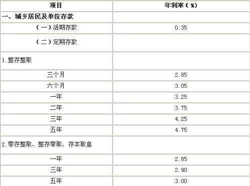 惊人揭秘：2012年最新贷款利率表背后隐藏的真相与投资机会警示