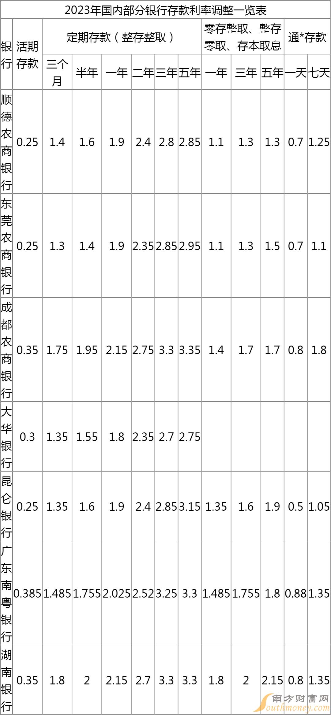 揭秘2023年最新银行基准利率表：如何正确应对利率波动带来的影响？