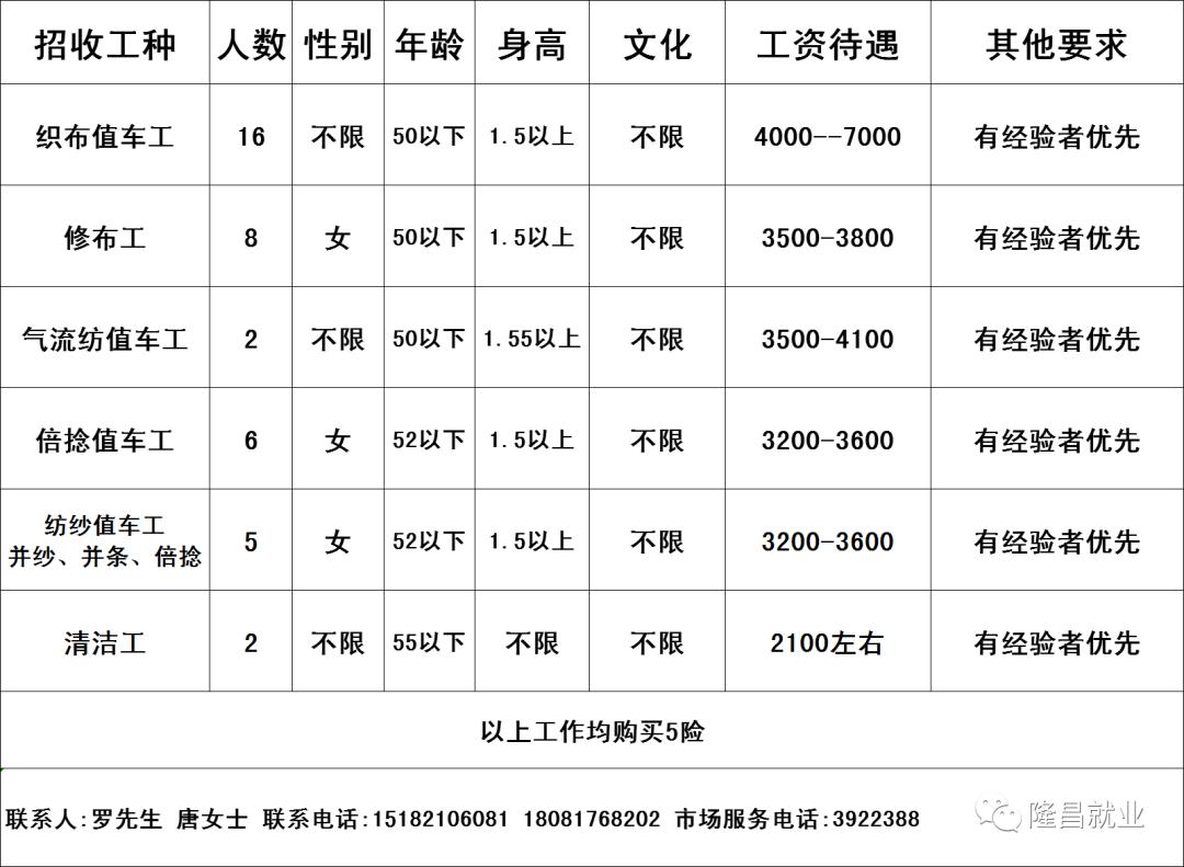 揭秘商河县城最新招工信息：探索求职新机会，警惕招聘陷阱与注意事项