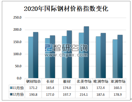 盘条最新报价,市场调研显示，盘条最新报价呈上升趋势。