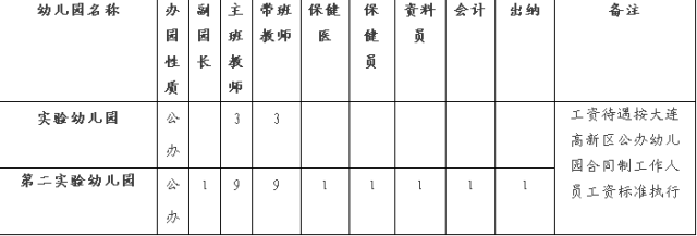 揭秘三亚幼儿园最新招聘动态：探索最佳岗位机会与应聘技巧