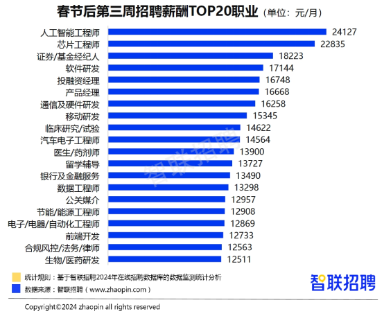 郧县最新招工信息揭秘：探寻2023年最热门岗位与工资真相