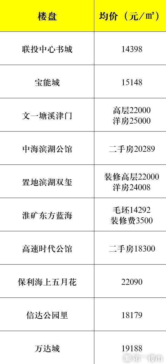 揭秘滨湖万达银座最新价格变动，警惕投资风险，避开价格陷阱！