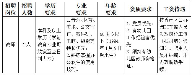 揭秘珠海市保育员最新招聘信息：探索行业潜力与发展机遇，警示求职者注意事项