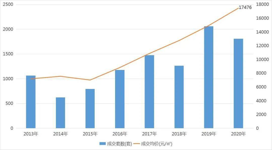 揭秘徐州绿地之窗房价最新走势：警示性数据深度分析，探索价格波动背后的真相