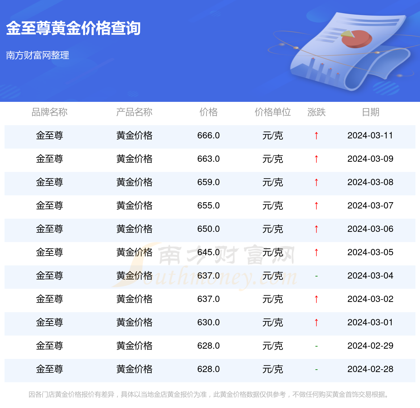 越王黄金今天最新价格,今日越王金价行情