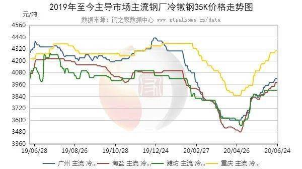 天津硬线最新价格,天津硬线近期行情