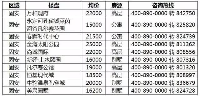 廊坊最新楼盘信息,廊坊最新房地产资讯