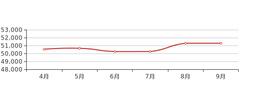 北京顺义最新房价,顺义区北京房价最新动态