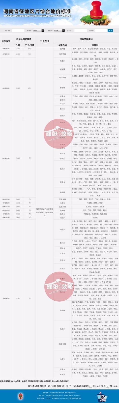 河南2016最新区片价,2016年河南区域最新地价信息