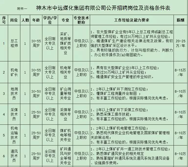 乌鲁木齐煤矿最新招工,乌市煤矿招聘信息发布