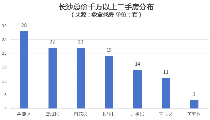 长沙酒托最新动态,长沙酒托最新资讯