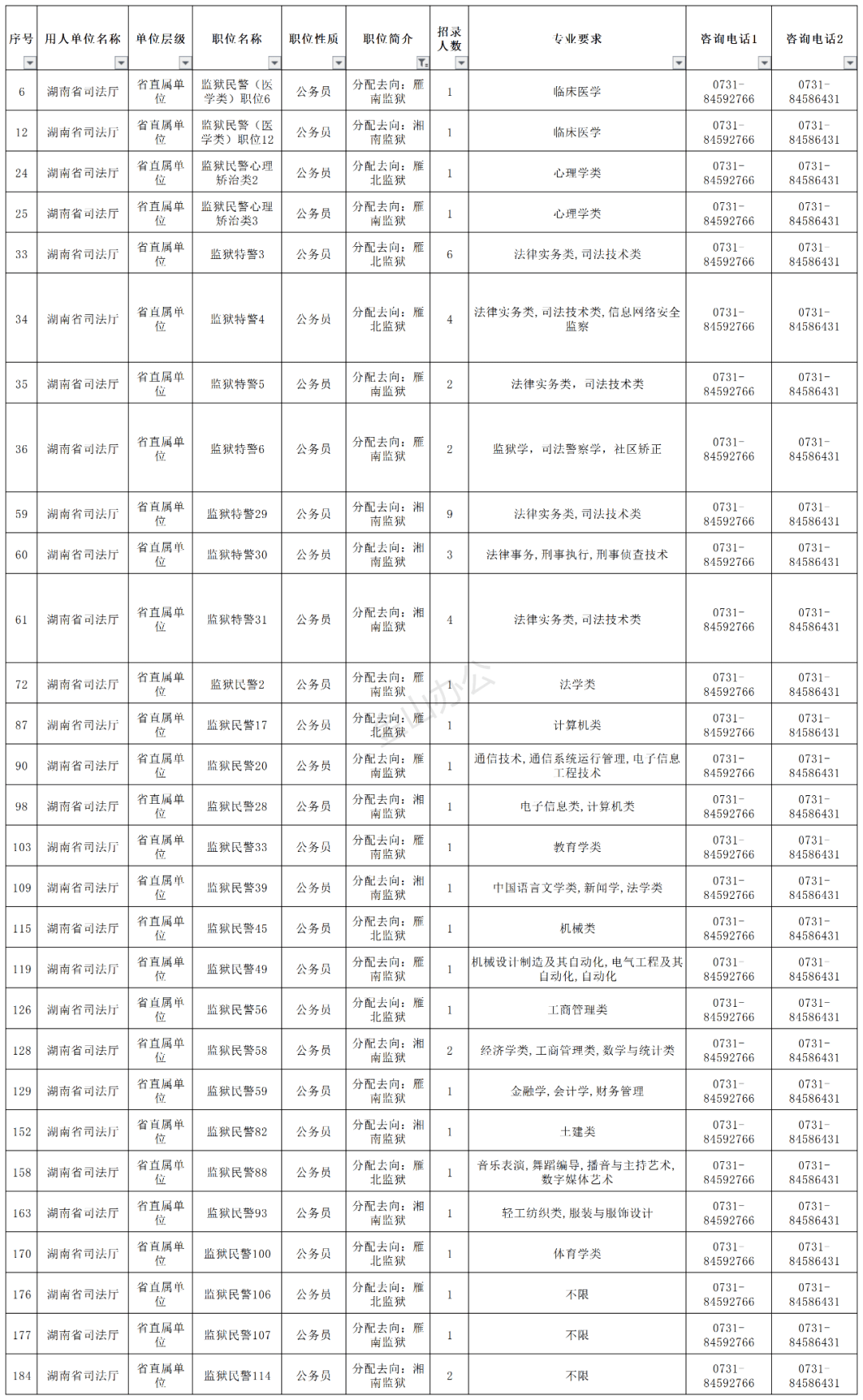 衡阳最新任前公示,衡阳最新职务公示