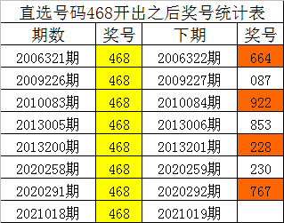 最新精准杀号,“最新精选号码预测”