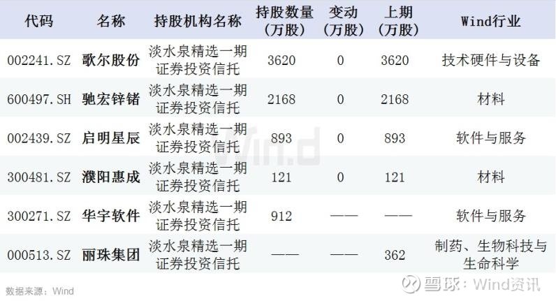 淡水泉私募最新持股,淡水泉私募近期持股情况