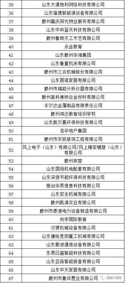 滕州最新招聘信息2017,2017滕州招聘资讯汇总