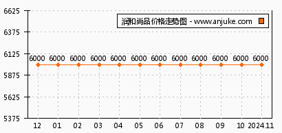 北城柳絮飘 第2页