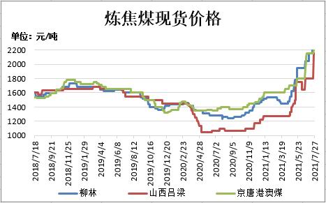 焦煤最新现货价格,焦炭最新市场价格