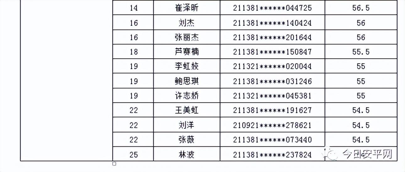 北票在线最新招聘信息,北票招聘资讯速递