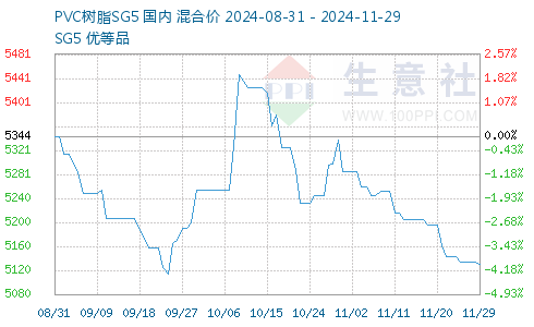 pvc管价格行情最新报价,PVC管道市场实时价格