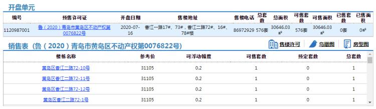 黄岛香江瑞城最新动态,黄岛香江瑞城最新资讯