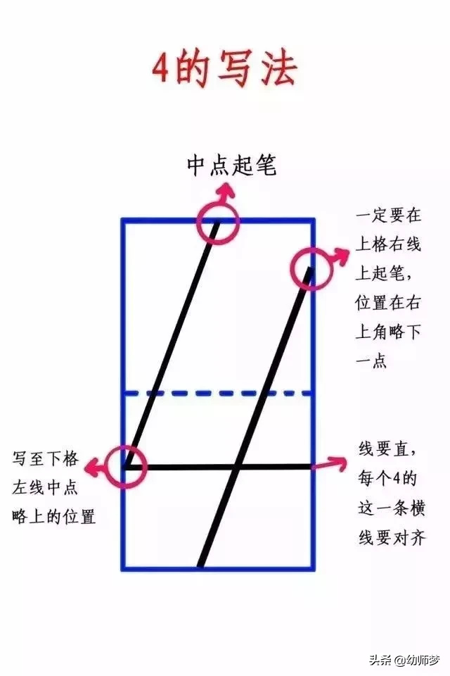 数字4的正确写法最新,数字4书写规范最新解读