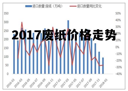 湖北废纸价格最新行情,最新湖北废纸市场价格动态