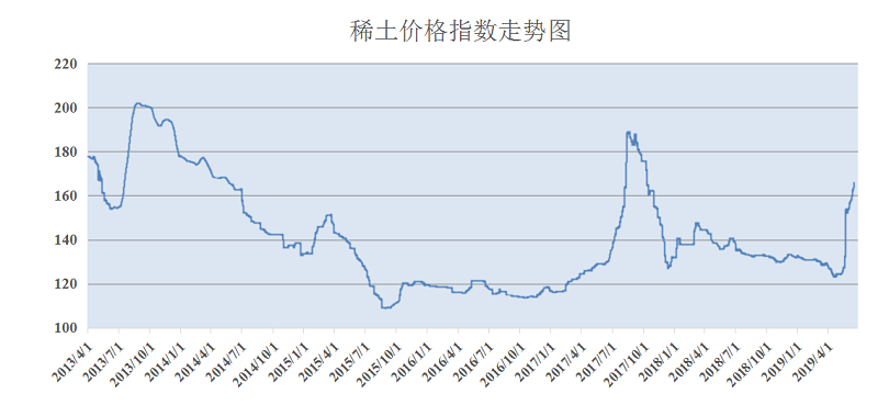 上海今日稀土最新价格,“今日上海稀土市场价格动态”