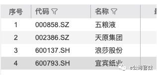 宜宾纸业最新招聘信息,宜宾纸业最新人才招募公告