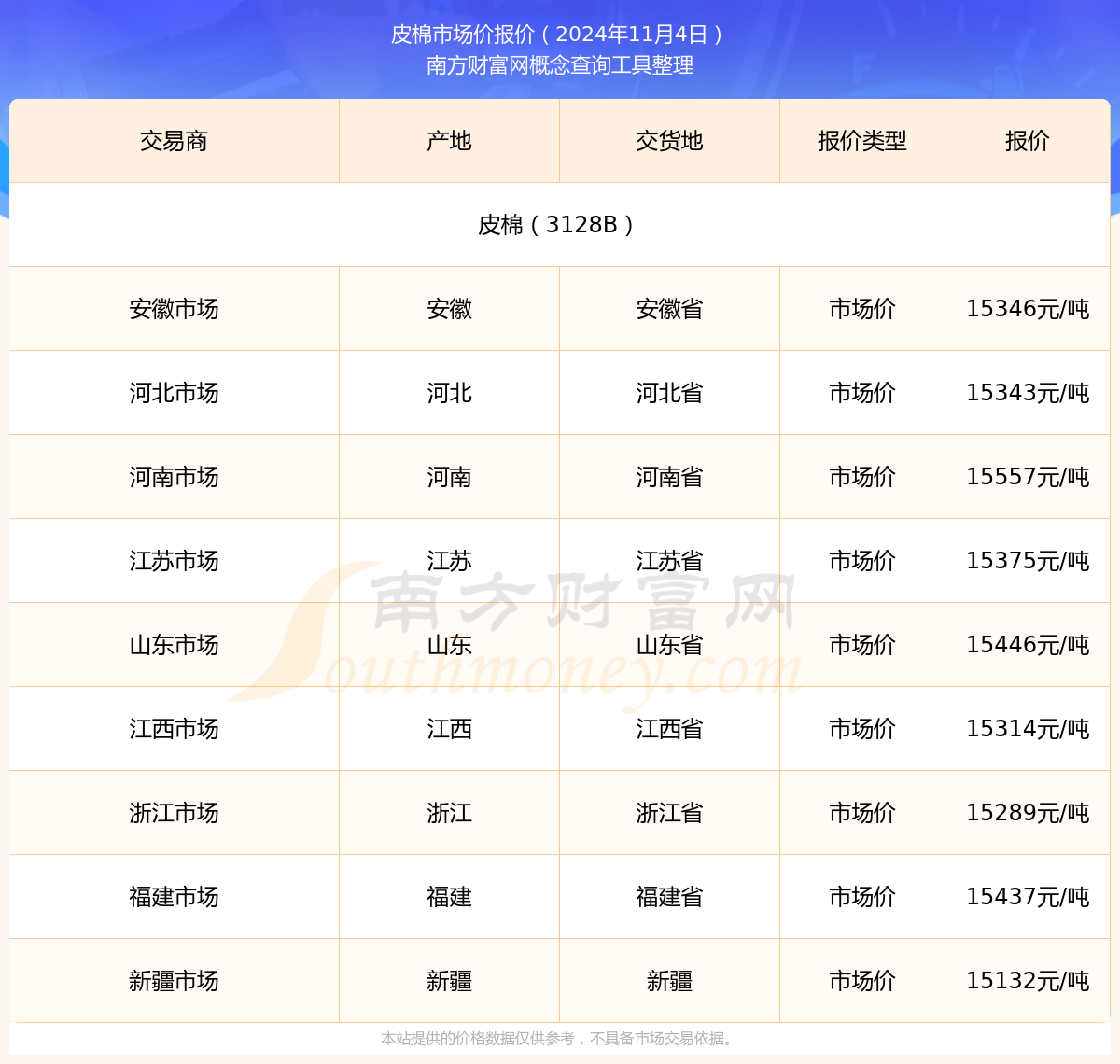 星河万象更新 第2页