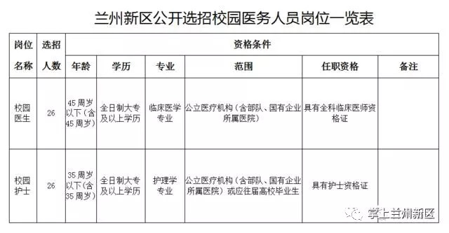 兰州西站最新招聘信息,兰州西站最新人才招募资讯