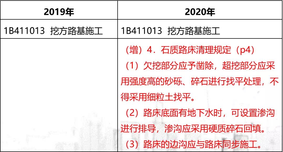 一建最新政策,“一建新政速览”